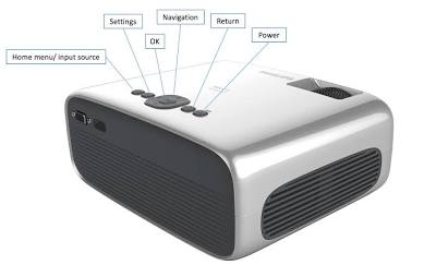 Locating the Input Source Controls